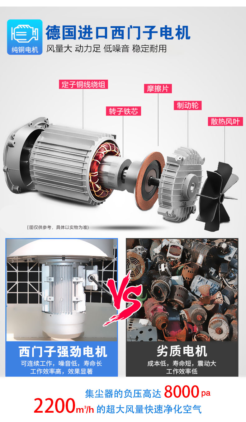 工業(yè)粉塵凈化器